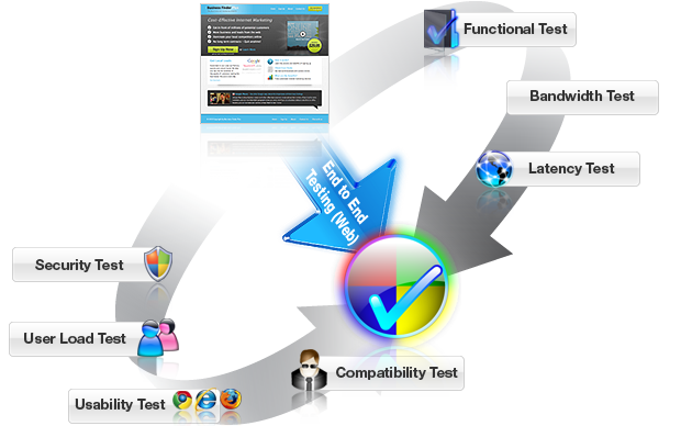 end2end-testing