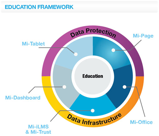 education