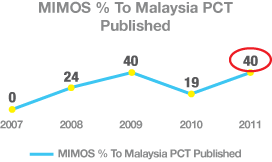 PCT Published