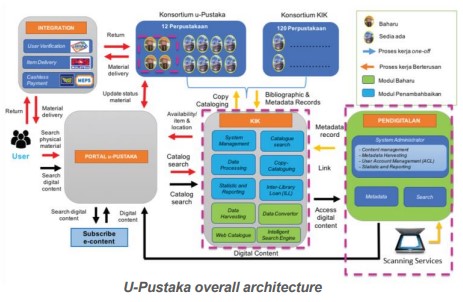 U-Pustaka