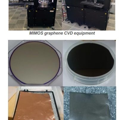 MIMOS Graphene Wafer