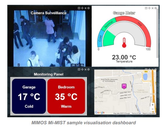 Internet Services of Things