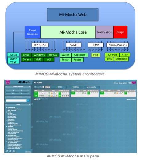 Cloud Health Analyser
