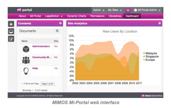 Mi-portal