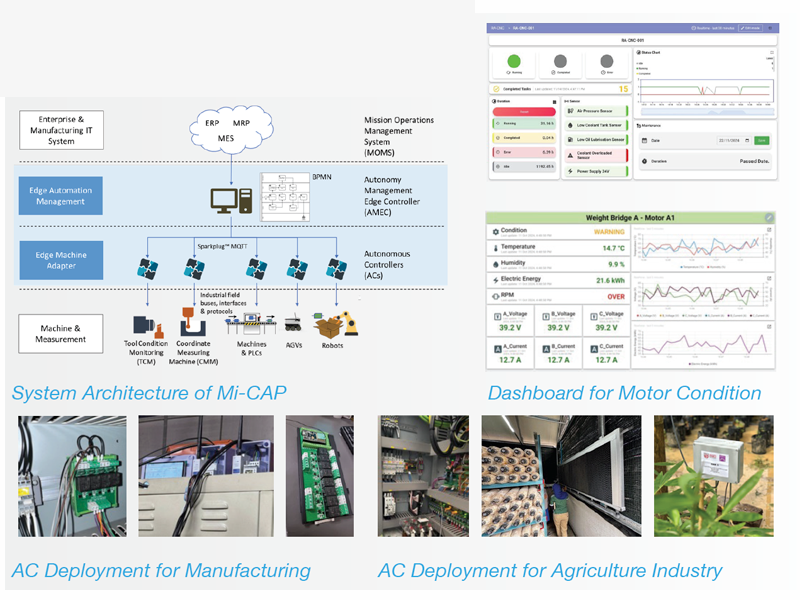 Real-Time Predictive Control System